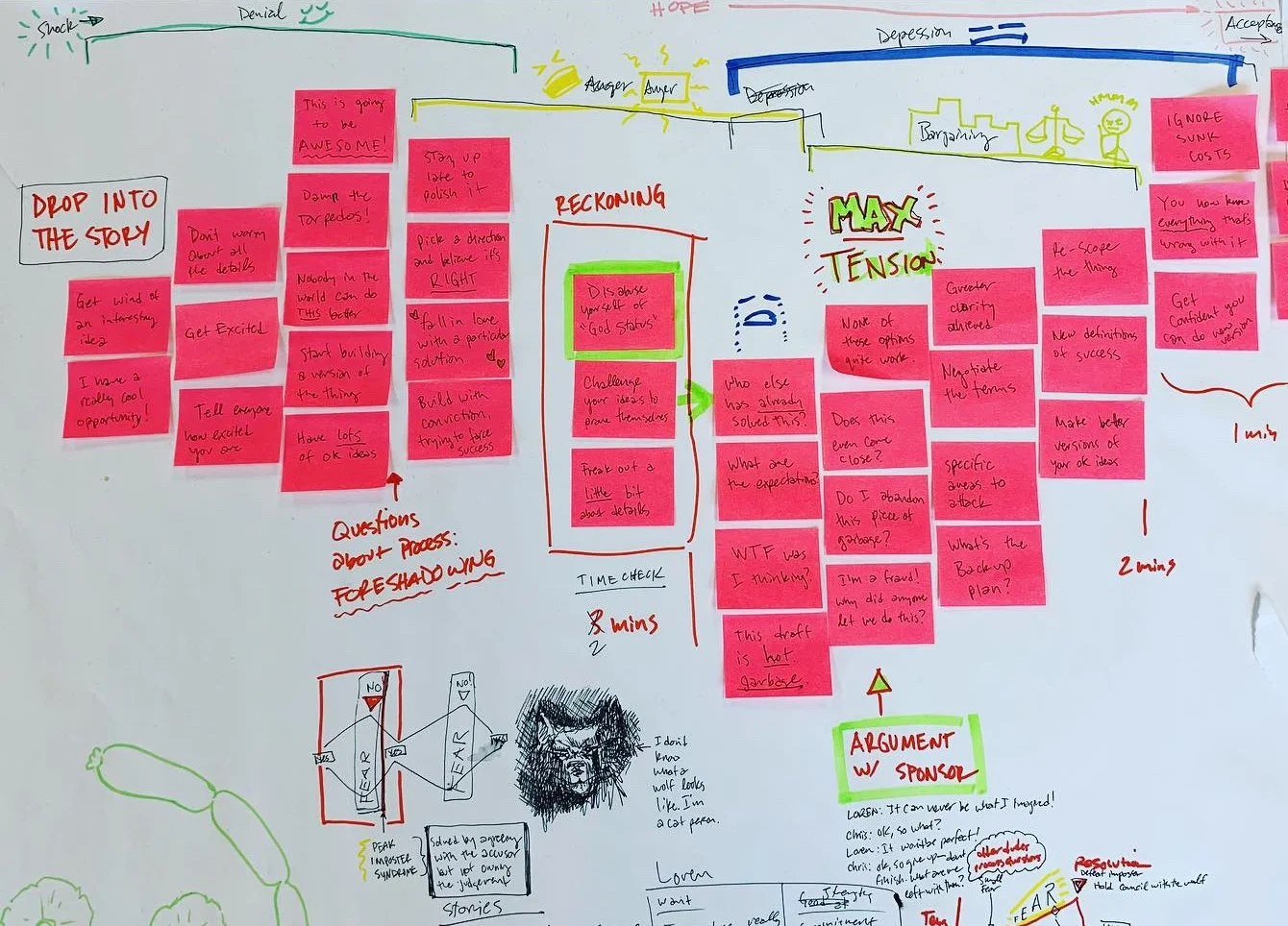 How the sausage is made: Loren’s actual notes from planning his story.