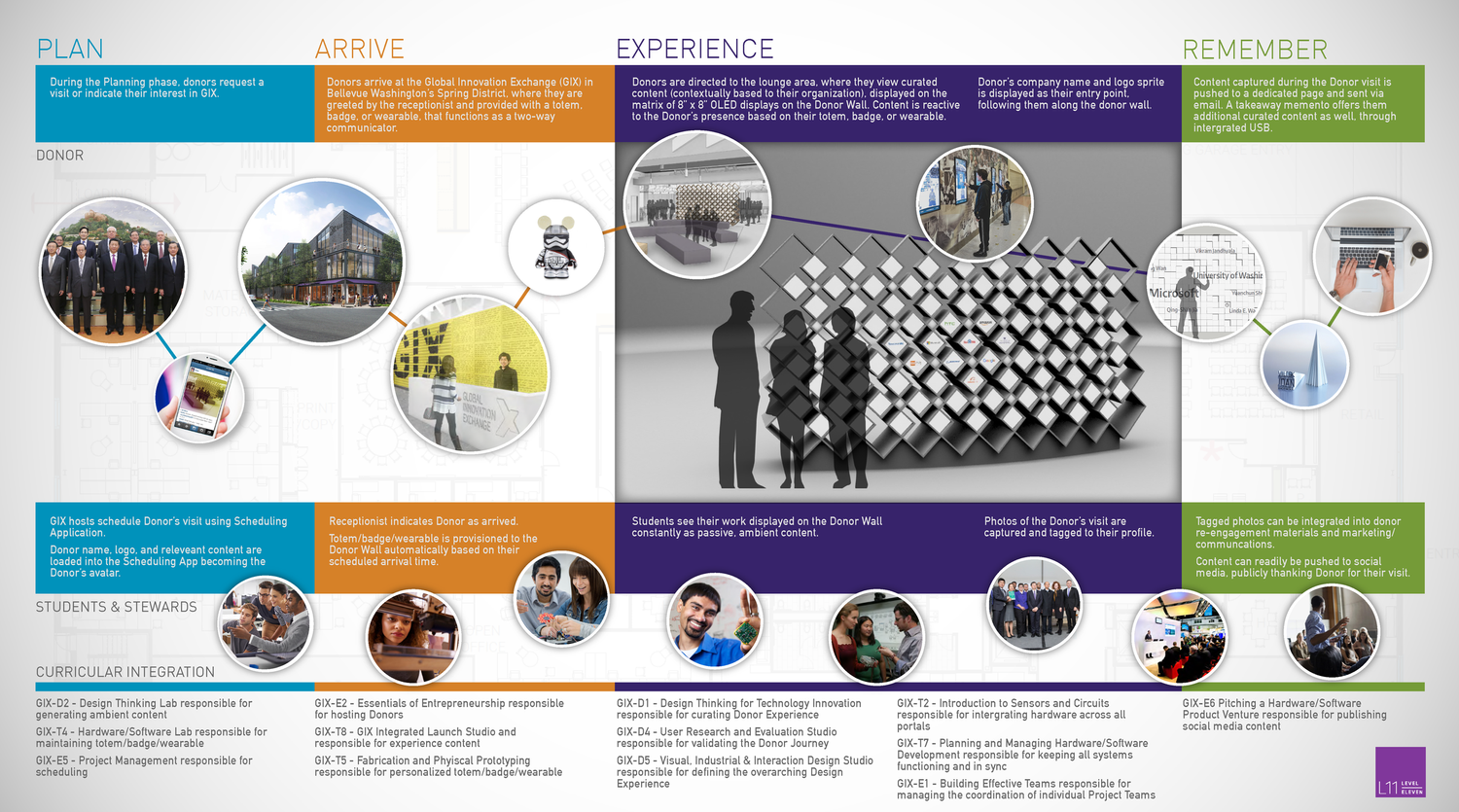 Service Mapping